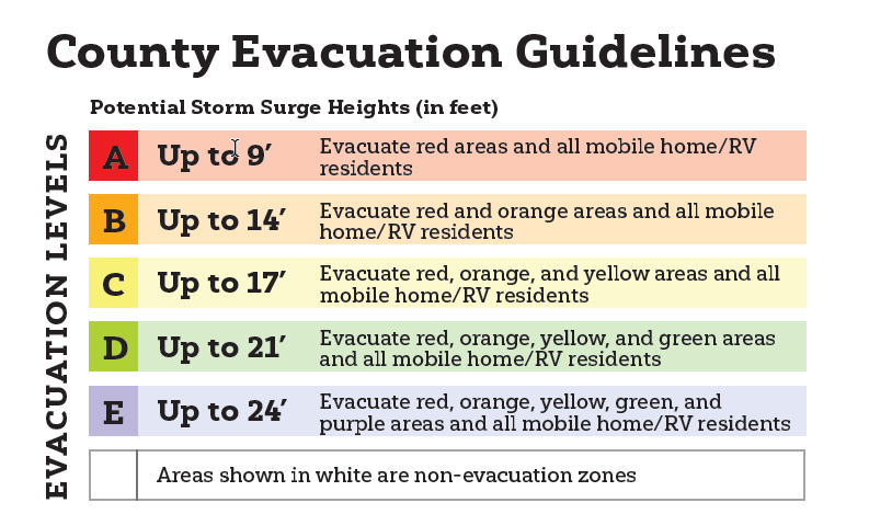 County Evacuation Guidelines for potential storm surge