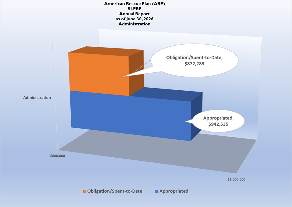 ARP Annual Report Admin