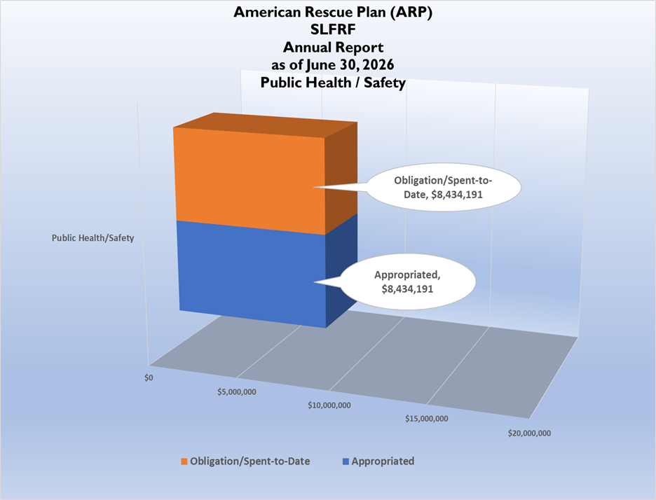 ARP Annual Report PHS