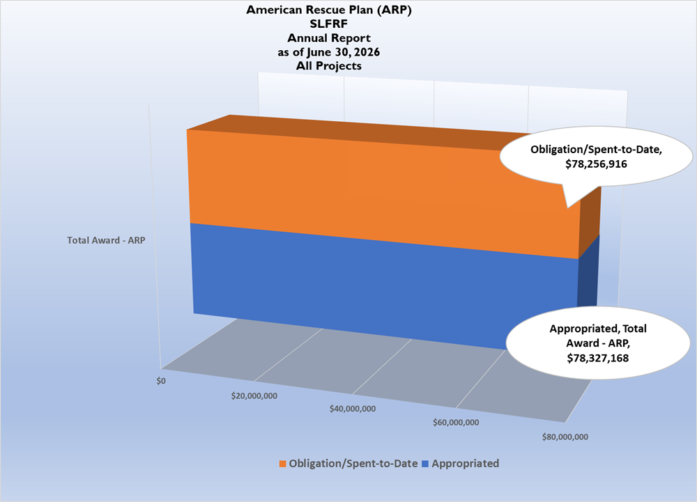 ARP Annual Report