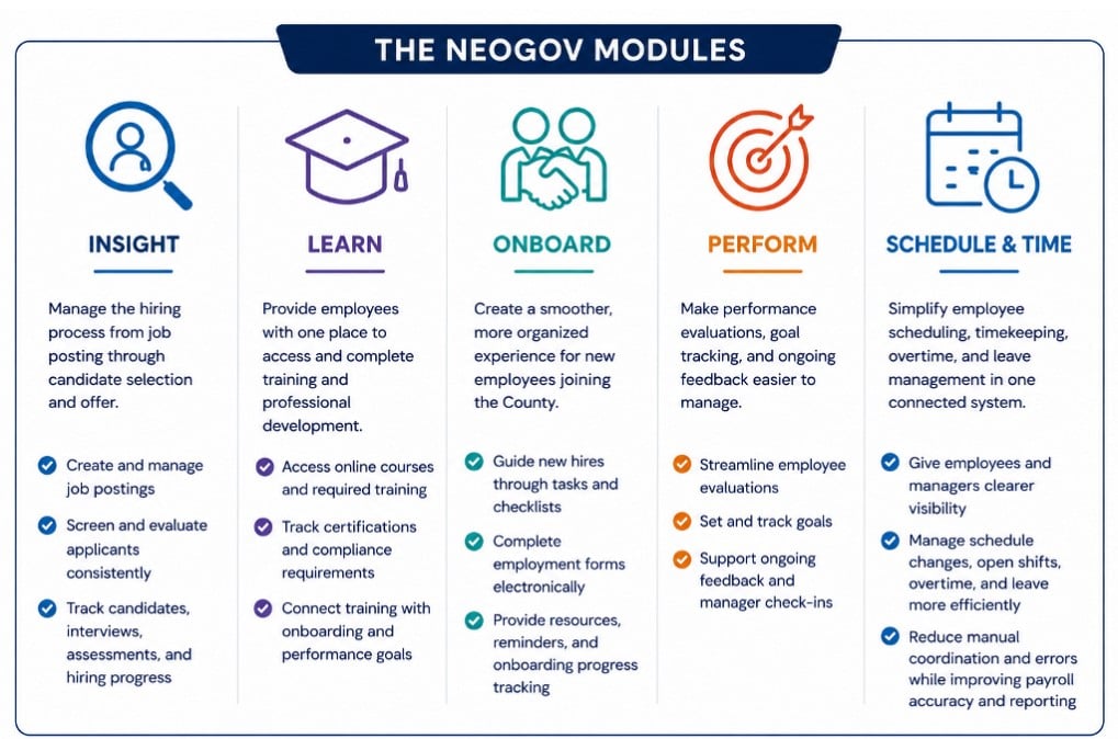 The Neogov Modules #2