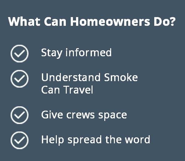 What Can Homeowners Do List