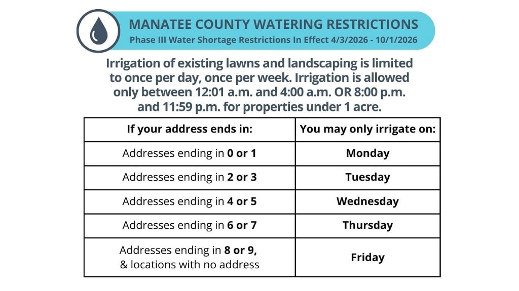 Watering Restrictions Phase III Updated Schedule Table